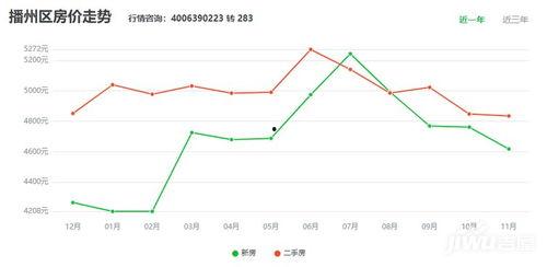 遵义房产爆料最新消息,揭秘遵义楼市新趋势与热点项目! 第3张 遵义房产爆料最新消息,揭秘遵义楼市新趋势与热点项目! 第3张
